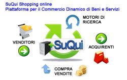 Vendi, Importa i tuoi Prodotti, Fai Shopping SuQui